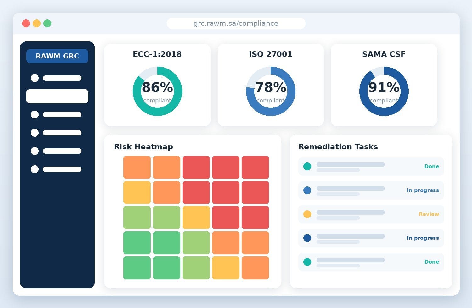 مؤشرات الامتثال والمخاطر في روام GRC