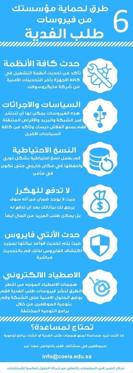 6 طرق لحماية جهتك من هجوم فيروس الفدية WannaCry