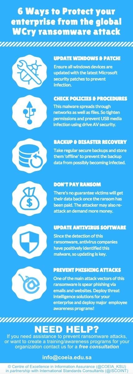 6 Ways to Protect Your Organization from the WannaCry Ransomware Attack
